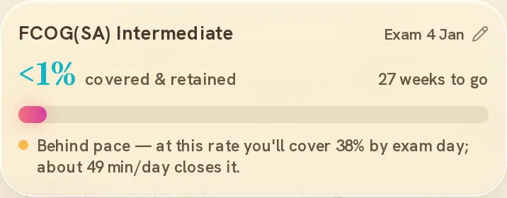The readiness bar — covered-and-retained, weeks to go, and an honest pace verdict