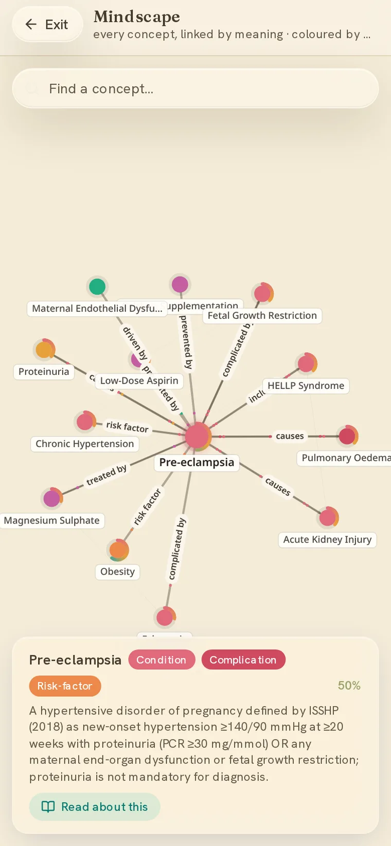 Mindscape focused on pre-eclampsia — every link is a real clinical relationship