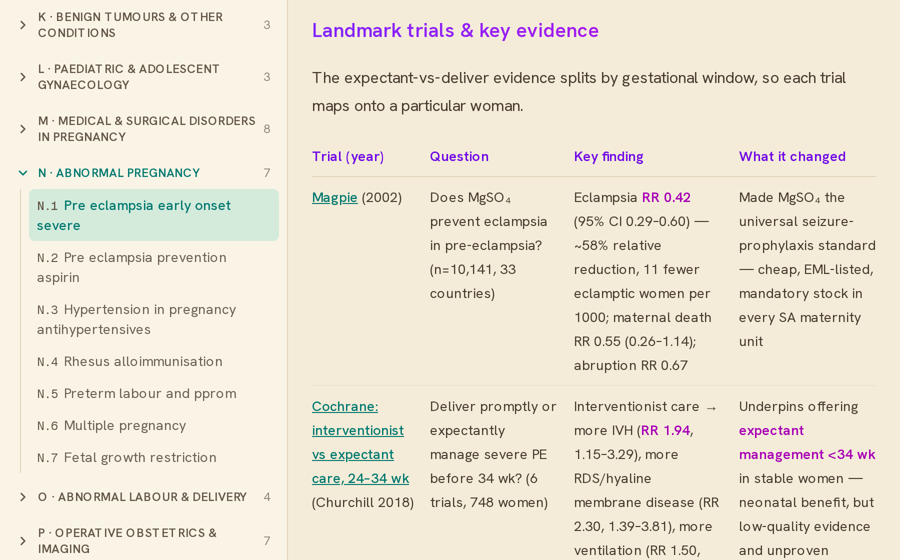 A Landmark trials & key evidence table in a Final chapter — each trial with its question, key finding and what it changed, linked to the source